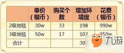 夢(mèng)幻西游手游家園玩法進(jìn)階攻略