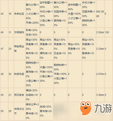 家國夢城市任務(wù)加成都有什么 家國夢城市任務(wù)各階段加成一覽