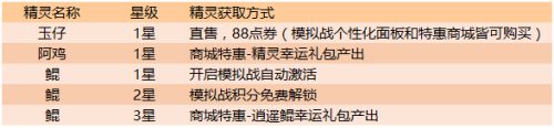 王者荣耀王者模拟战精灵有什么用 精灵获取方式