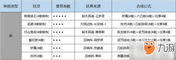 長安幻世繪妖靈獲取方法匯總 寶寶合成公式介紹