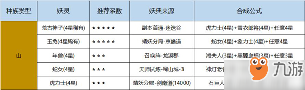 長安幻世繪妖靈獲取方法匯總 寶寶合成公式介紹