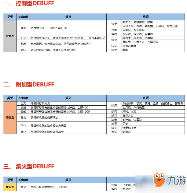 長安幻世繪buff匯總講解攻略