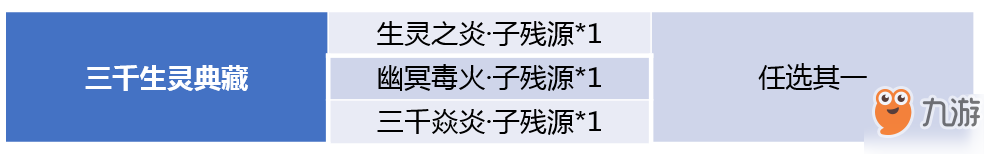 斗破苍穹手游三千生灵典藏怎么获得 生灵之焱子异火限时探索活动开启[多图]