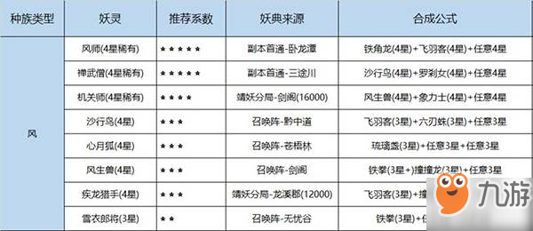 長安幻世繪各族妖靈怎么獲得_各族妖靈獲取攻略