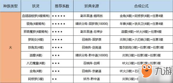 長安幻世繪各族妖靈怎么獲得_各族妖靈獲取攻略