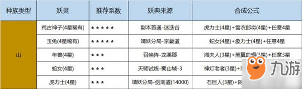 長安幻世繪各族妖靈怎么獲得_各族妖靈獲取攻略