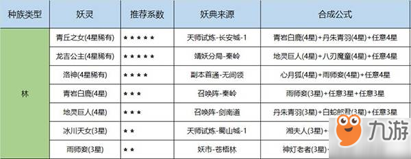 長安幻世繪各族妖靈怎么獲得_各族妖靈獲取攻略