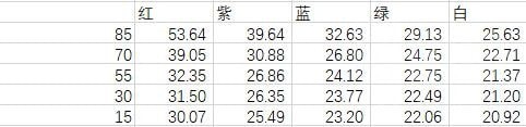 第七史诗垃圾装备吃掉和卖掉哪个好 垃圾装备使用推荐