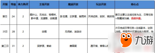 长安幻世绘剑南道剧情要怎么开启