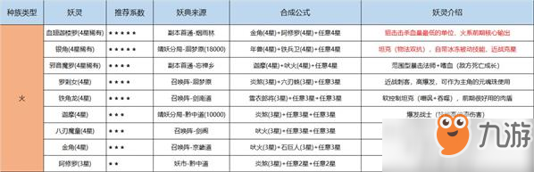 長(zhǎng)安幻世繪妖典獲取方法大全