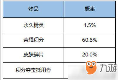 王者榮耀逍遙鯤幸運(yùn)禮包怎么抽三星鯤 逍遙鯤幸運(yùn)禮包抽三星鯤技巧