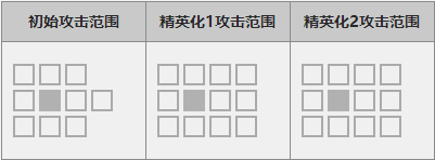 明日方舟夜莺技能选择