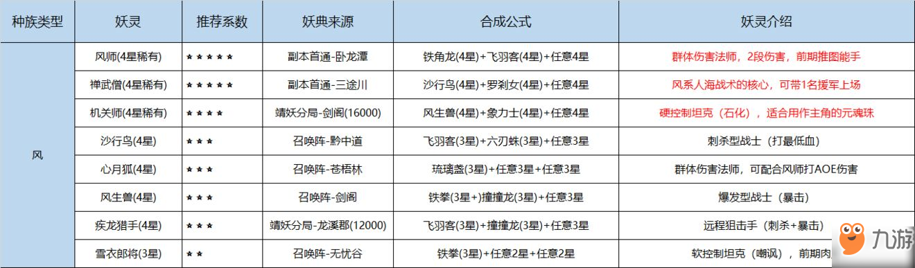 长安幻世绘妖典该怎么获得？妖典合成推荐攻略[多图]