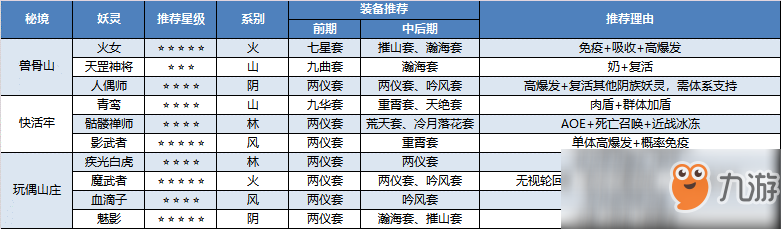 《长安幻世绘》秘境攻略