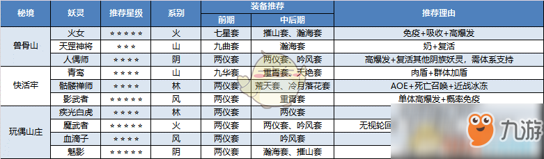 《長安幻世繪》秘境妖靈選擇