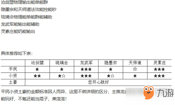 轩辕剑龙舞云山门派选择全汇总详解攻略