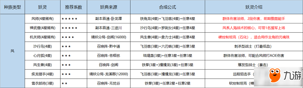 長安幻世繪妖典怎么合成 妖典合成攻略