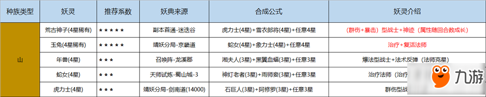 长安幻世绘妖典怎么合成 妖典合成攻略