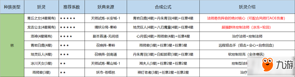 長安幻世繪妖典怎么合成 妖典合成攻略