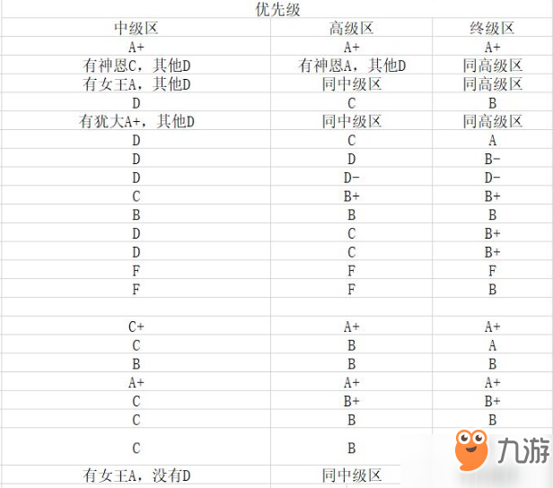 崩壞33.5版本玩法建議攻略