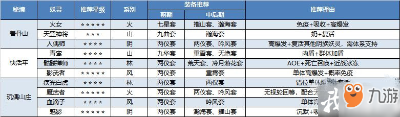 長安幻世繪秘境怎么打？秘境玩法攻略