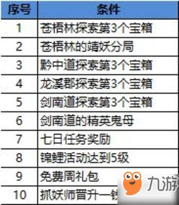 長安幻世繪高級祈靈符十連抽免費獲取方法