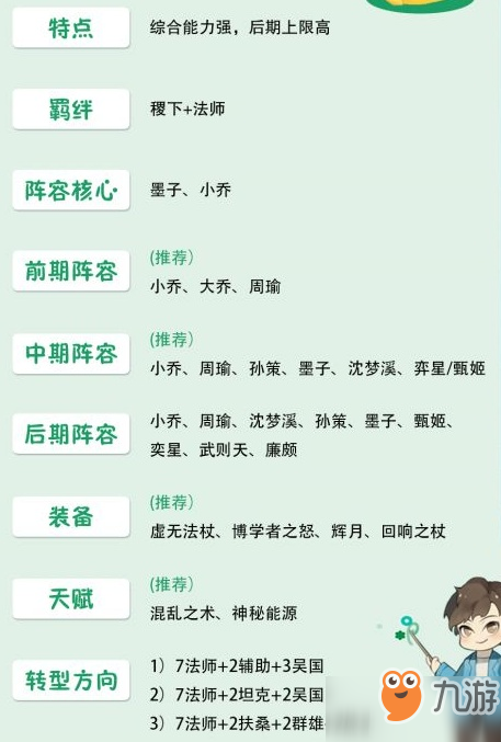 王者模擬戰(zhàn)陣容攻略大全