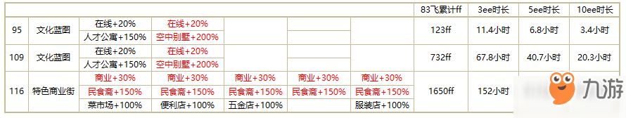 家国梦83之后的飞机航线攻略