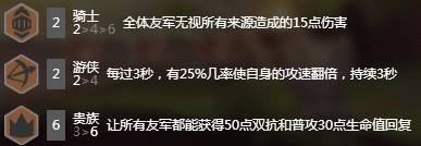 云頂之弈9.20新貴妃醉酒陣容攻略