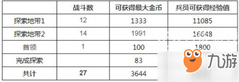 最终幻想：勇气启示录兰泽尔特遗迹探索地图攻略