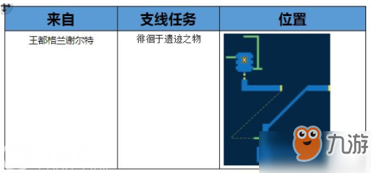 最終幻想：勇氣啟示錄蘭澤爾特遺跡探索地圖攻略