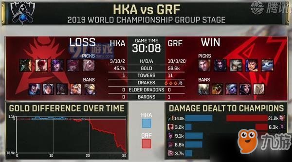 LOLS9全球总决赛小组赛第六日HKA vs GRF比赛视频回放 小组赛第六日HKA vs GRF赛事解析