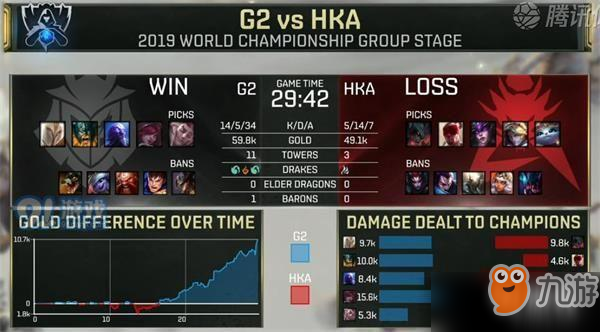 LOLS9全球总决赛小组赛第六日G2 vs HKA比赛视频回放 小组赛第六日G2 vs HKA赛事详解