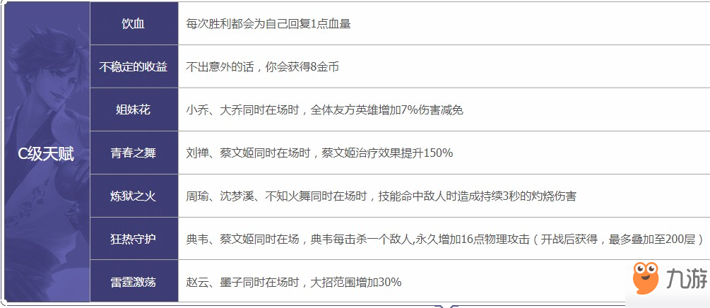 王者模擬戰(zhàn)天賦大全 天賦選擇攻略