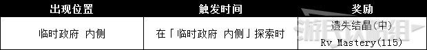 《噬血代碼》多明尼克支線任務(wù)位置及獎勵一覽