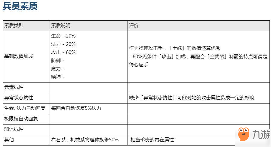 最終幻想勇氣啟示錄土妹素質怎么樣？土妹素質分析