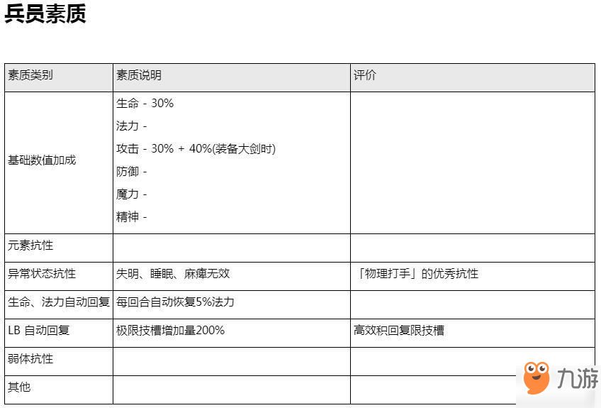 最終幻想勇氣啟示錄劍圣奧爾蘭多素質(zhì)怎么樣？