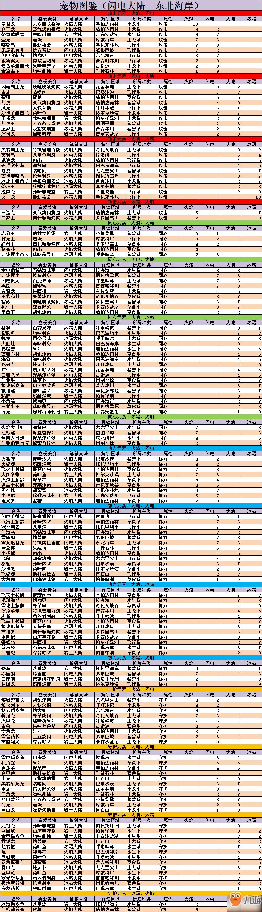 不休的乌拉拉宠物图鉴大全