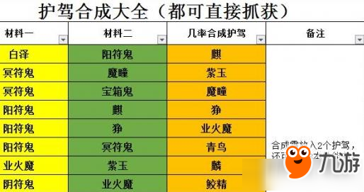 《軒轅劍龍舞云山》煉妖護(hù)駕幾率分別是多少