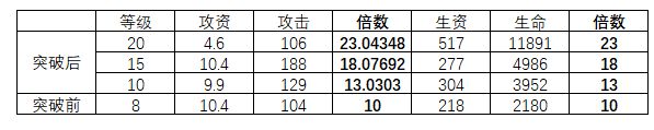 魂器學(xué)院怎么高效刷魂器