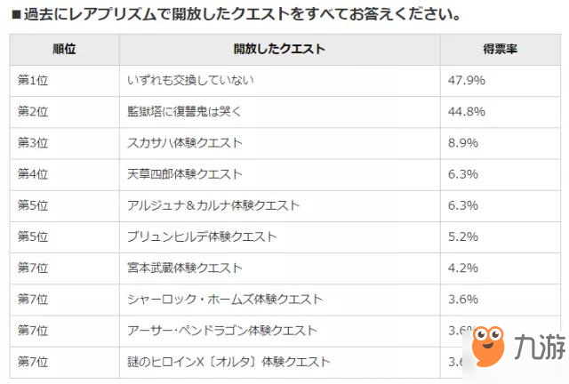 FGO稀有魔力棱镜兑换什么好