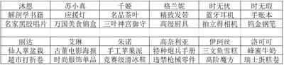 雙生視界好感度獲取攻略