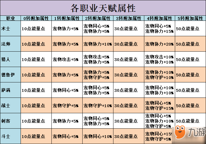 不休的乌拉拉选择职业推荐