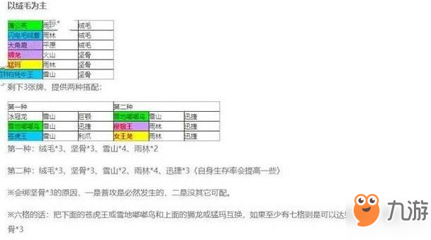 不休的烏拉拉咔嗒牌有什么用 咔嗒牌作用詳解