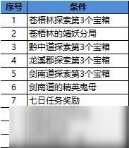 长安幻世绘十连抽怎么攒齐？十连抽快速攒齐攻略