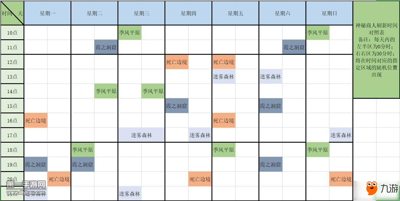 造物法則2先鋒英雄神秘商人妮可奈奈刷新表