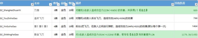 不休的烏拉拉輸出技能該怎么選擇？技能選擇擺放推薦[多圖]