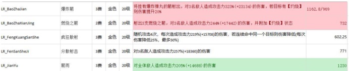 不休的烏拉拉輸出技能該怎么選擇？技能選擇擺放推薦[多圖]