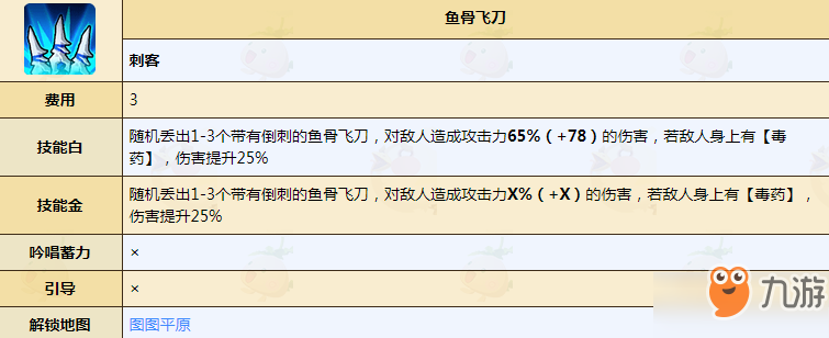 不休的乌拉拉刺客技能大全