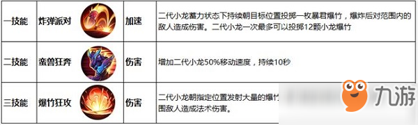 王者荣耀变身大作战怎么玩 王者荣耀变身大作战玩法介绍